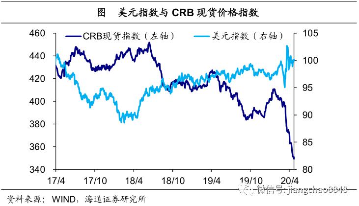 商业就业人口_中国人口周期研究 转型宏观之十五(2)