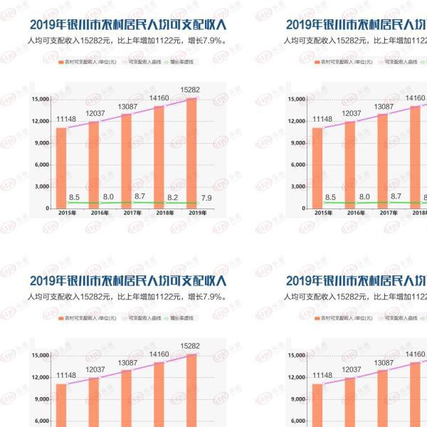 最新银川gdp_2017年银川GDP总量1803.17亿 同比增长8.0