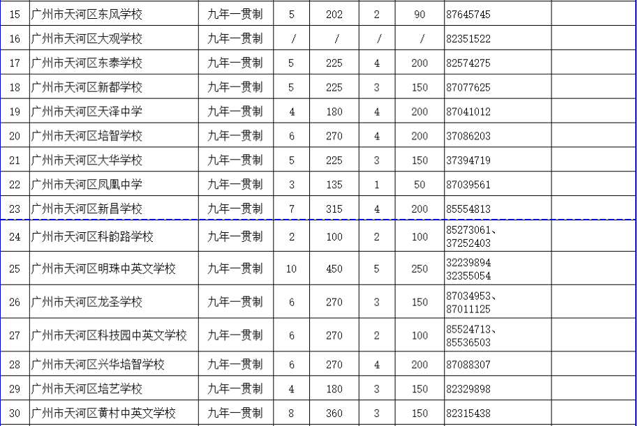 广州民办初中排名_广州初中排名图(2)