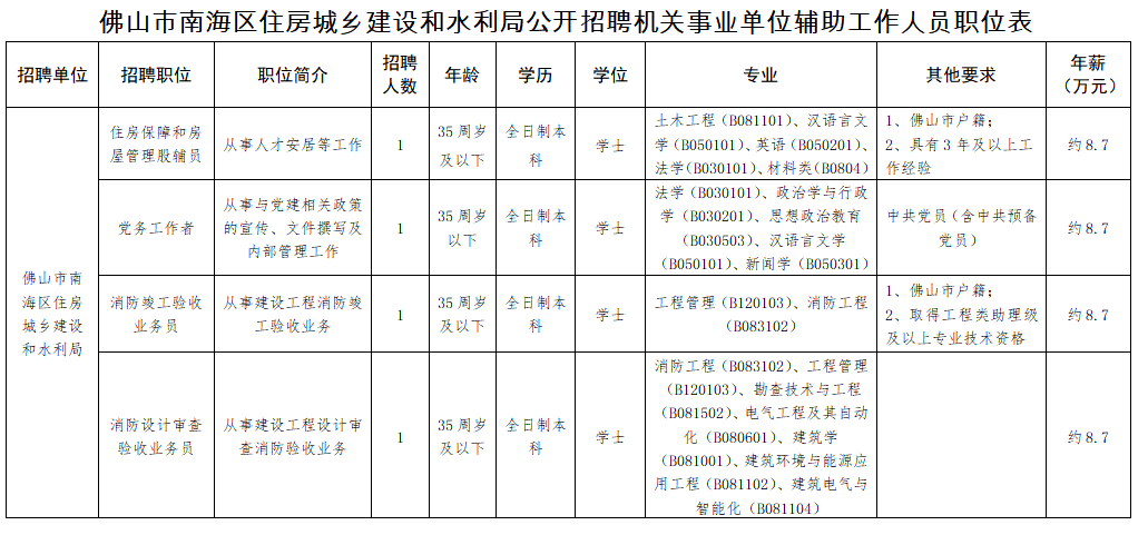 招聘计划方案_武汉理工大学材料科学与工程学院欢迎您(3)