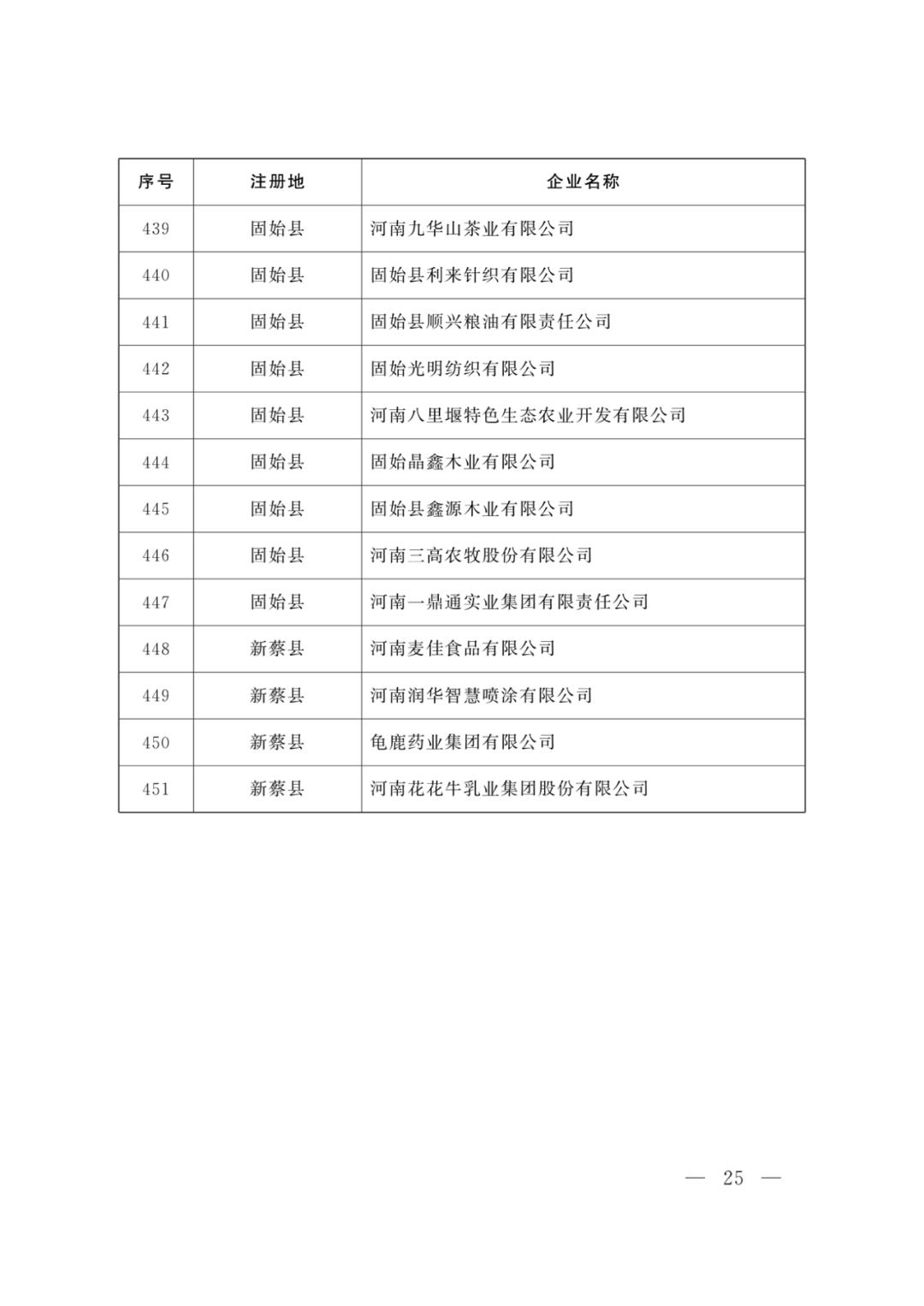2020第一季度河南省g_河南省济源市第一中学