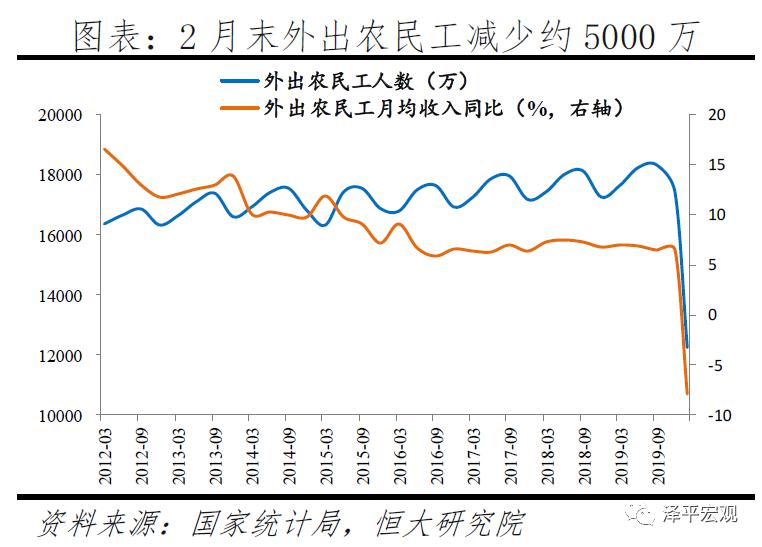 中国就业报告2020防范失业潮