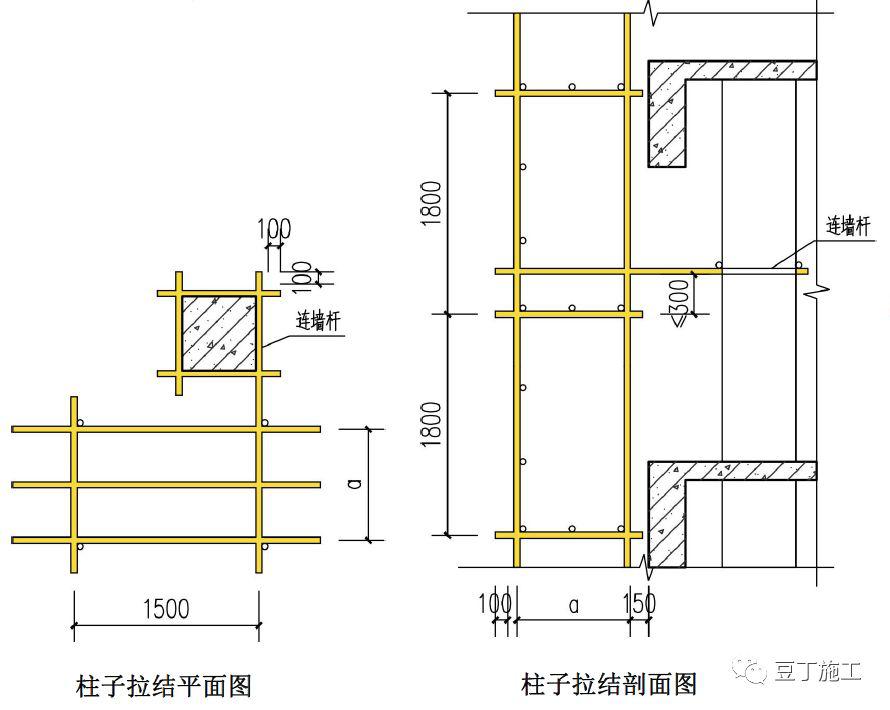 大神绘制的全套脚手架三维构造图,小白看完也秒懂!