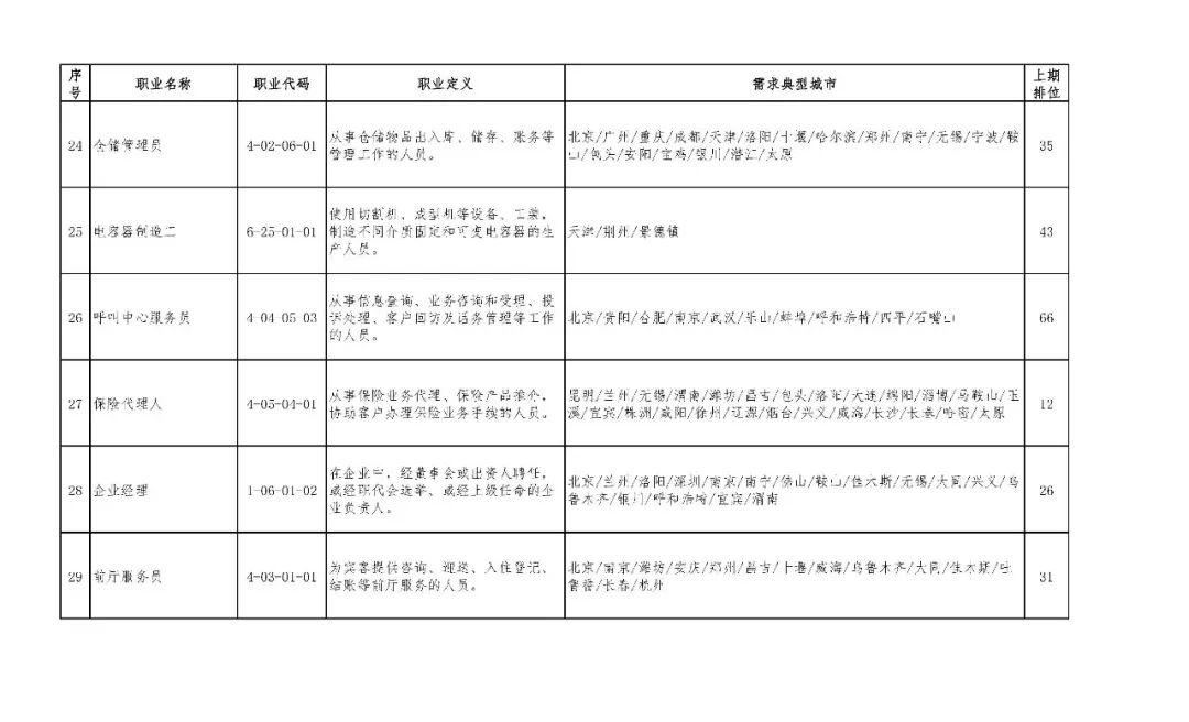 宣人口排名_世界人口排名图片