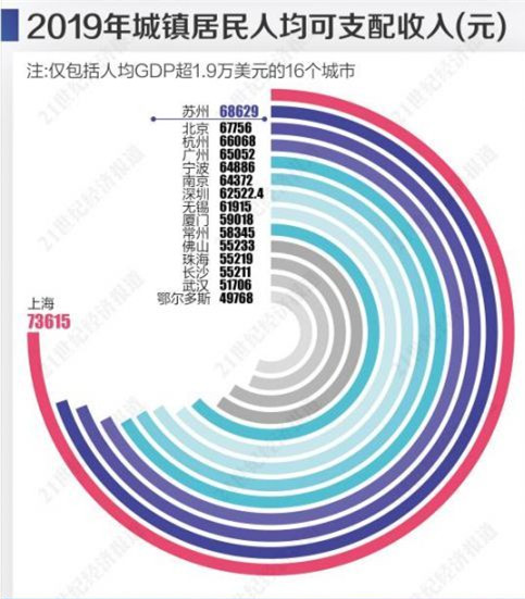 长沙1987年gdp_你说长沙算个P 我笑了,你看完就知道长沙有多牛了...(3)