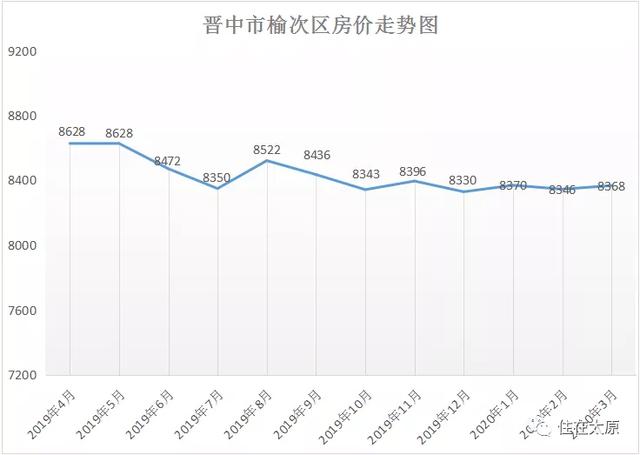榆次2020GDP_榆次老城2020(3)