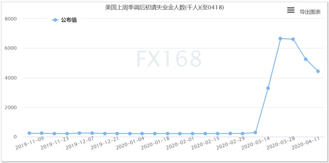 累积人口_息票累积债券图片