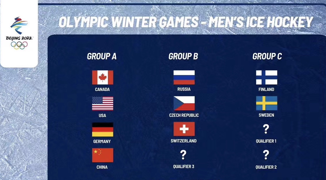 北京冬奧會冰球比賽分組出爐，中國男冰進魔鬼小組 國際 第1張