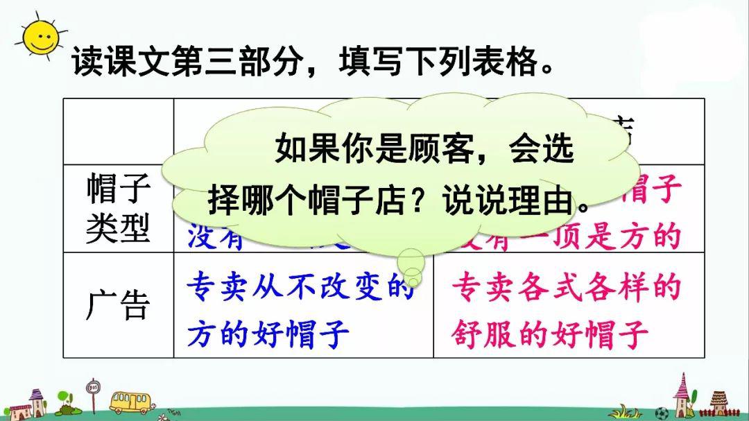 方帽子■送！统编版语文三年级下册八单元26课《方帽子店》图文解读+教学视频
