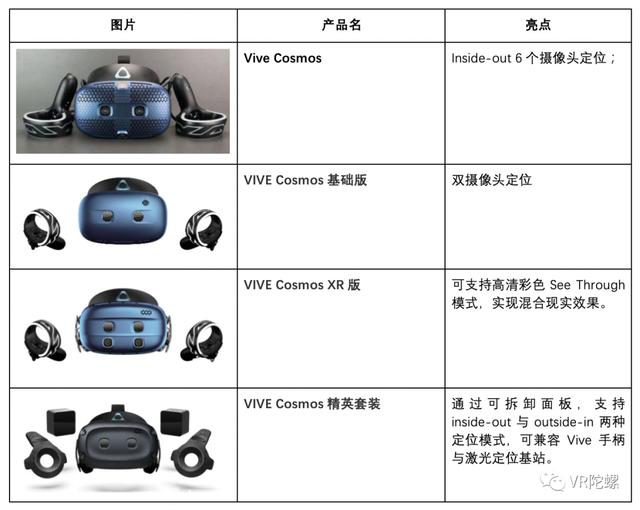 评测 6个定位摄像头 Vive Cosmos优缺点分析 手柄