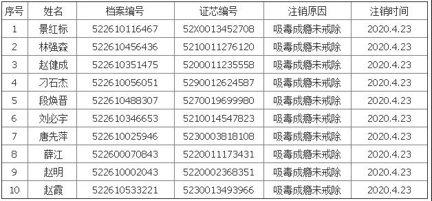 警综注销人口_微信注销图片(3)