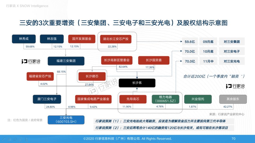 三安光电招聘_LED行业门户 LED电子商务平台(3)