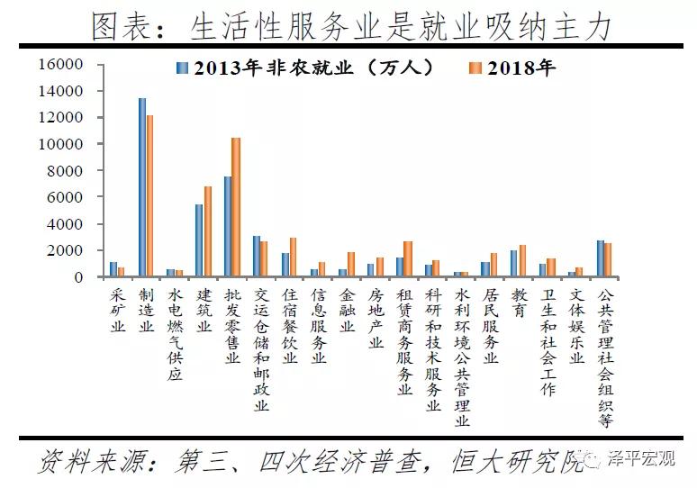 gdp可以拉动多少就业率_澜沧景迈机场力争5月建成通航 2017年 这些大事影响着云南每个人的生活(2)