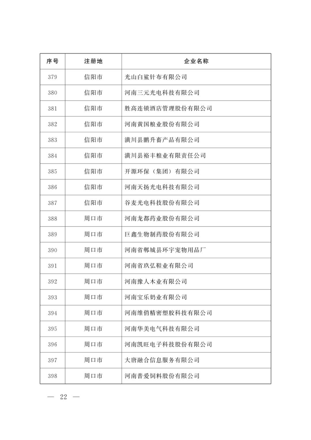 河南2020一季度各市G_河南各市美食手绘(2)