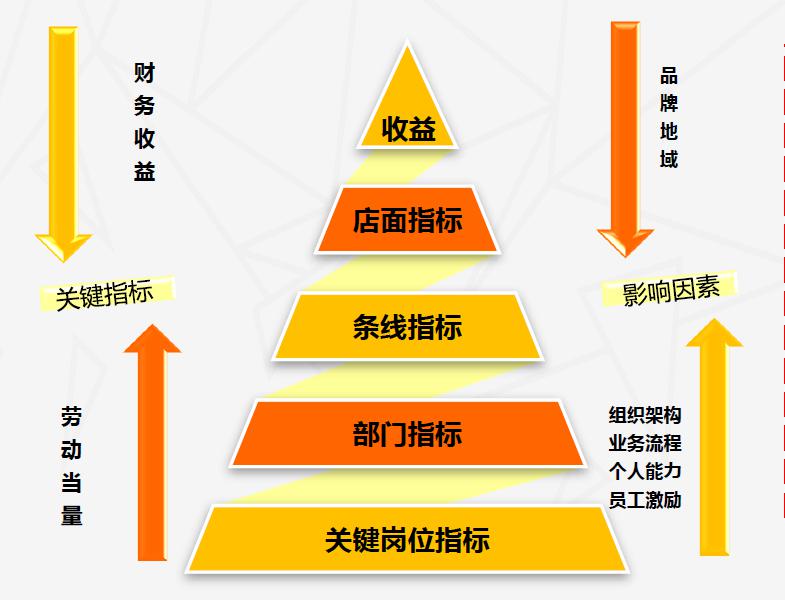 人口金字塔指_人口金字塔(3)