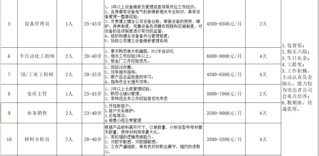 电工主管招聘_招聘 吉利中学招聘学校电工管理员