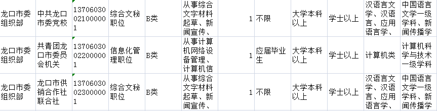 2020省考公安岗排名_东兰县2020年考试录用公务员合并职位考生进行选岗