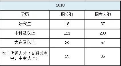 2019济南各区县人口_济南地铁(3)