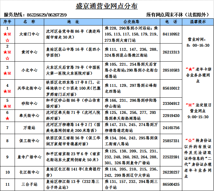 沈阳怎么办小学生月票