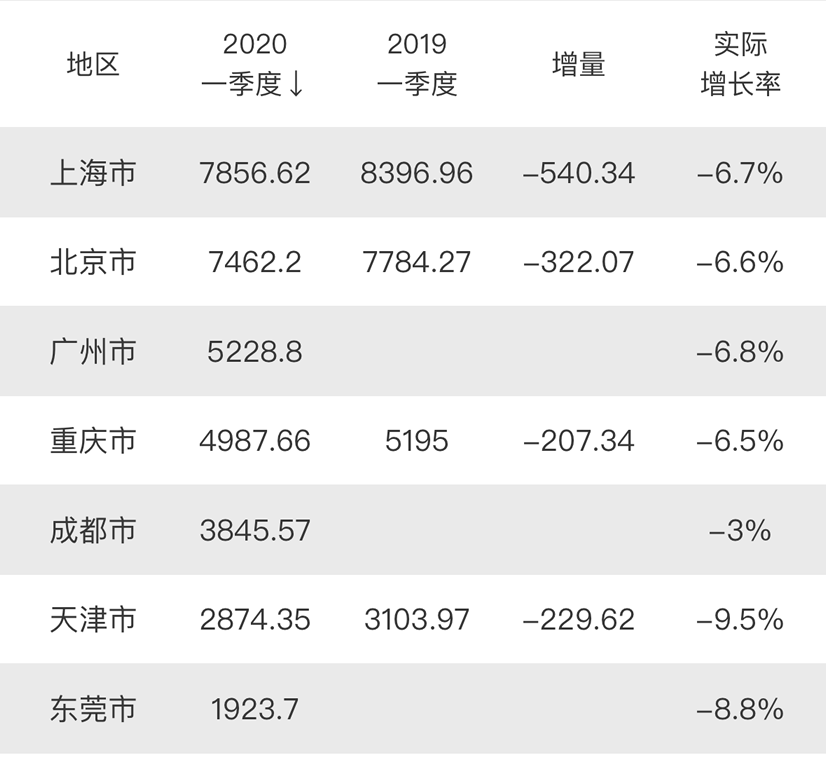 天津统一核算gdp_2021年上半年天津市GDP(2)