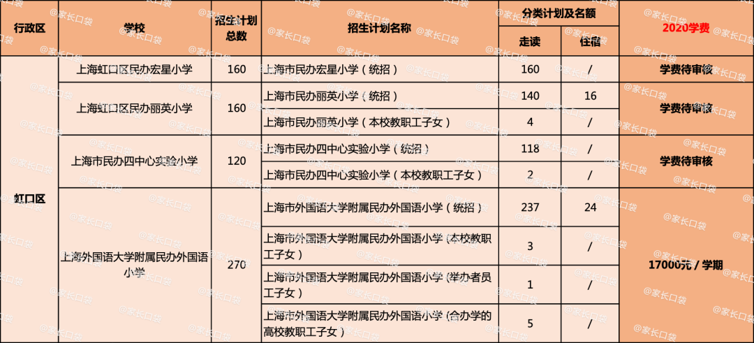 2020上海民办小学学费大全快来看谁是性价比之王