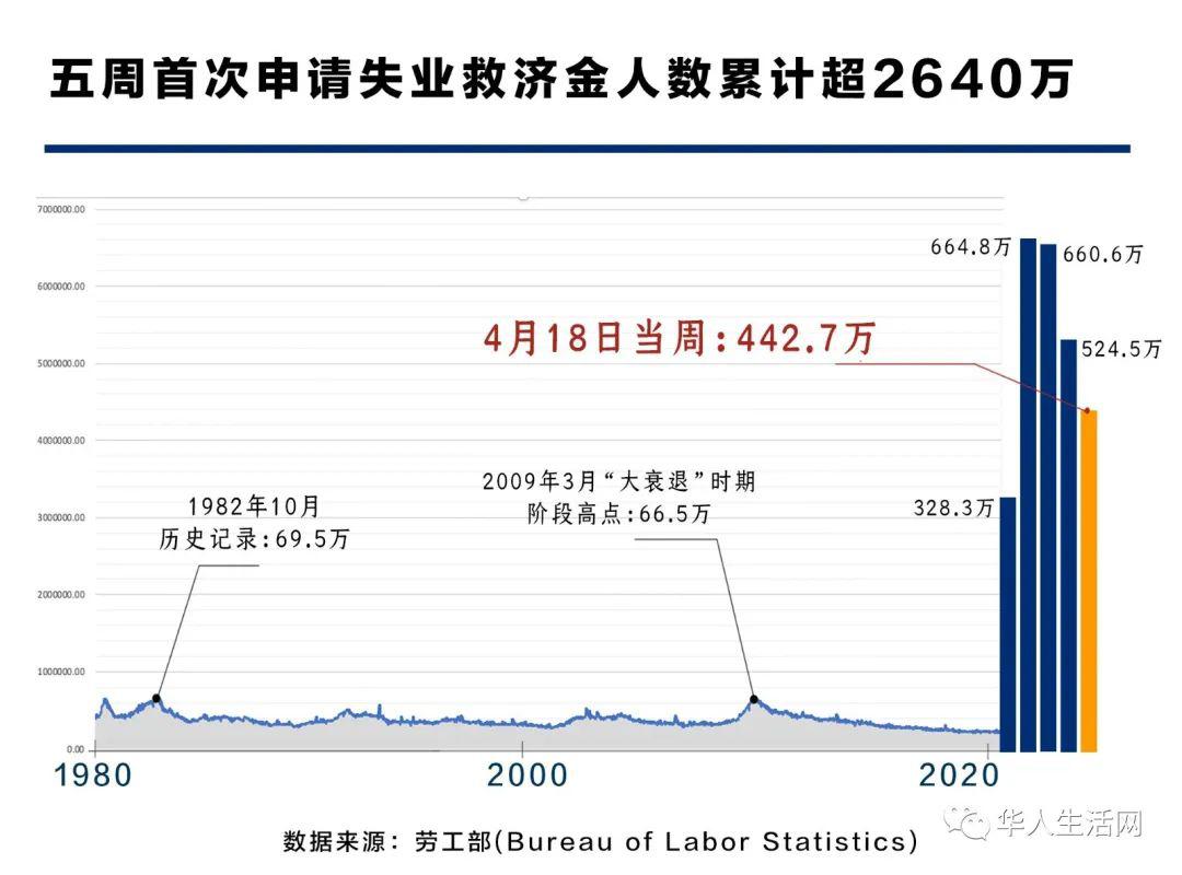 新增失业人口_失业图片(2)