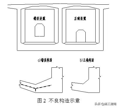 箱梁腹板厚度由腹板抗剪和构造控制,多在30～80cm之间,当设有腹板束