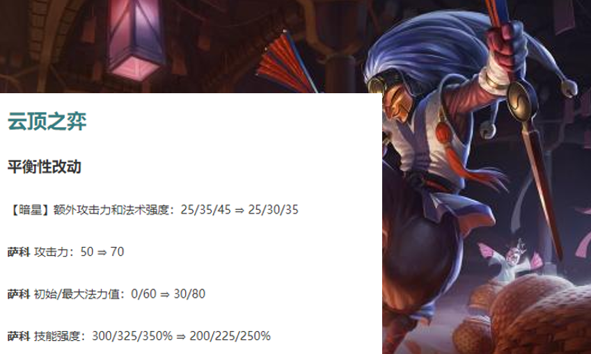 云顶之弈更新后热度下降 5e0569fa3ab64958a4cd050d92d1e439.png