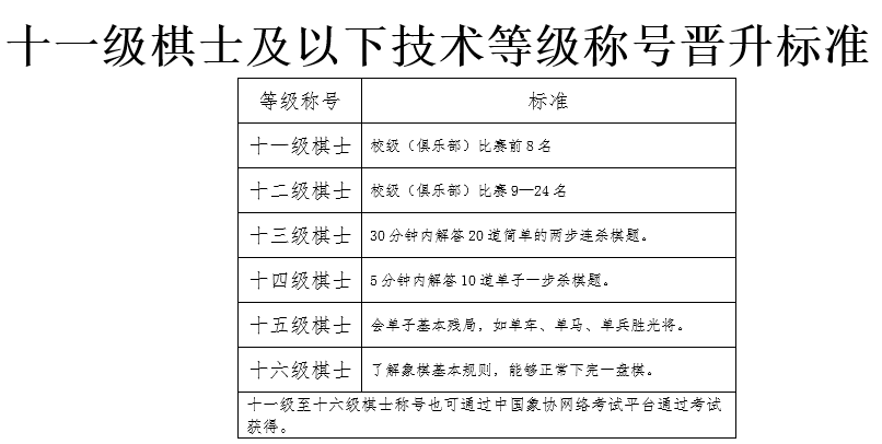 涨知识 你知道棋手技术等级标准如何划分么?_象棋