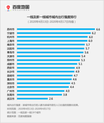 新一线城市2020排名g_新一线城市