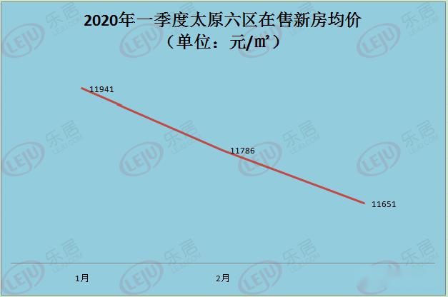 2020年太原第一季度G_1991年太原踩踏图片(2)