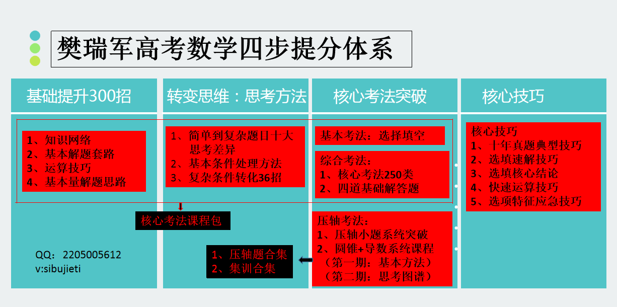 『名师』班上学渣都120高考数学换一题就不会？名师总结五大思维方法
