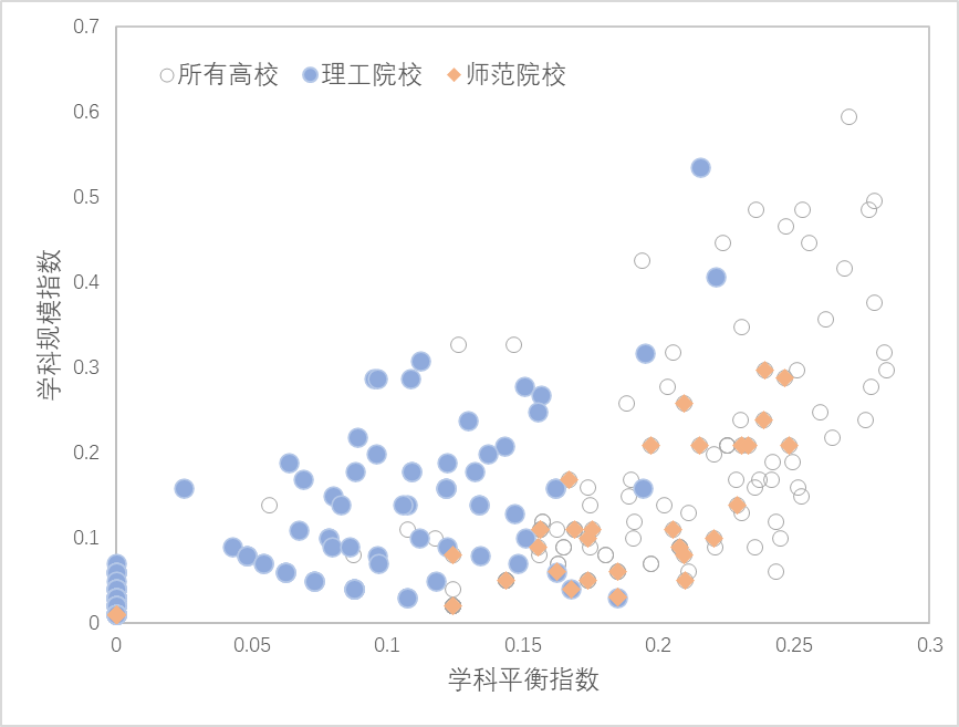 『基于』基于博士点设置的中国高校学科布局分析与思考