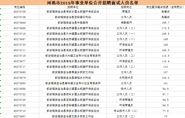 都安人口数_都安高中图片(2)