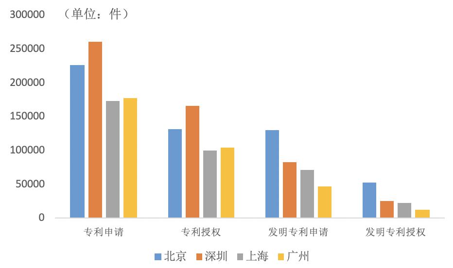 深圳市2020年gdp(3)