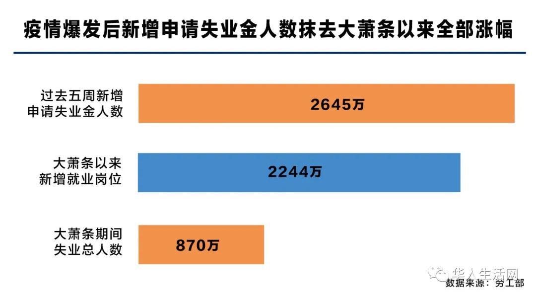 新增失业人口_失业图片(2)