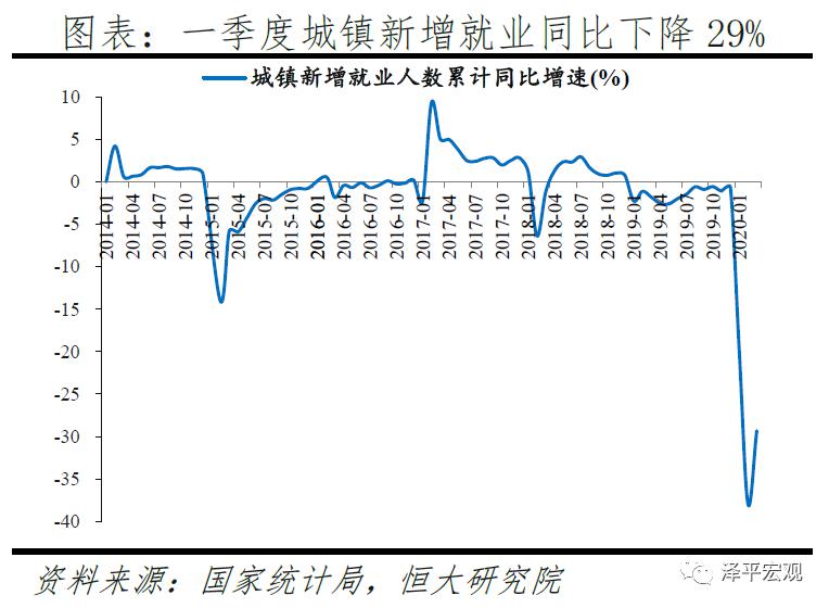 中国就业报告2020防范失业潮