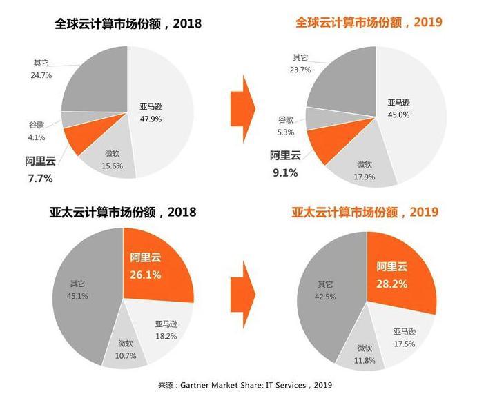 静态评估晋城人均gdp_2020年山西各市七普人口和人均GDP,较十年前,这两市人口上涨(3)