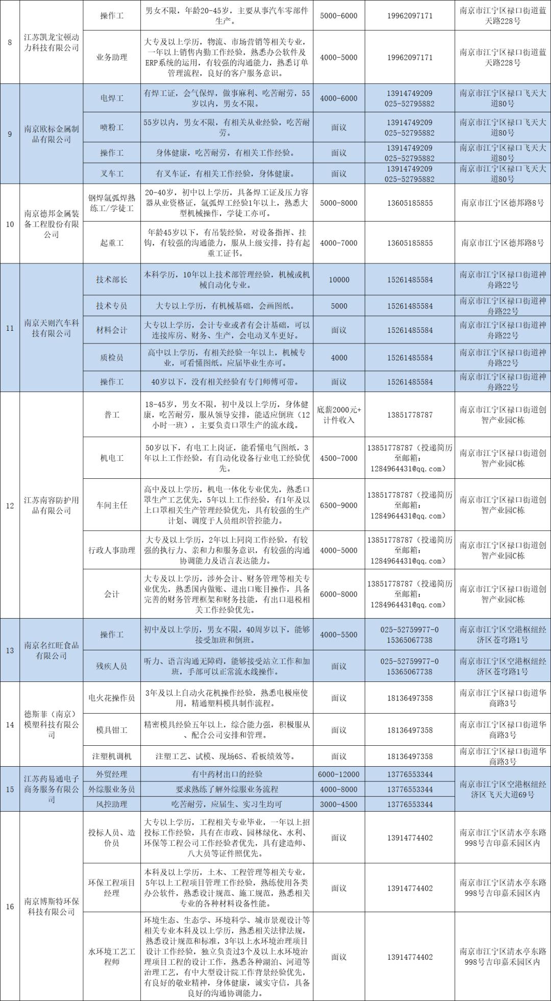 江宁人口_江苏喜迎新高铁,总投资近300亿,地跨苏北苏中苏南 社会 爱讯头条(3)