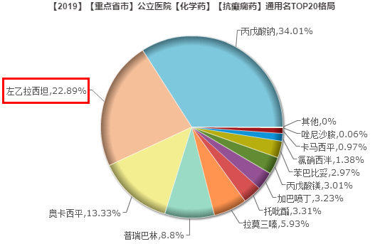 药物化学中GDP_化学手抄报