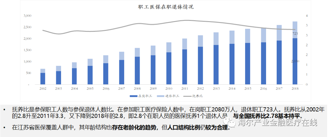 城镇人口盘点_中国城镇人口统计图(3)