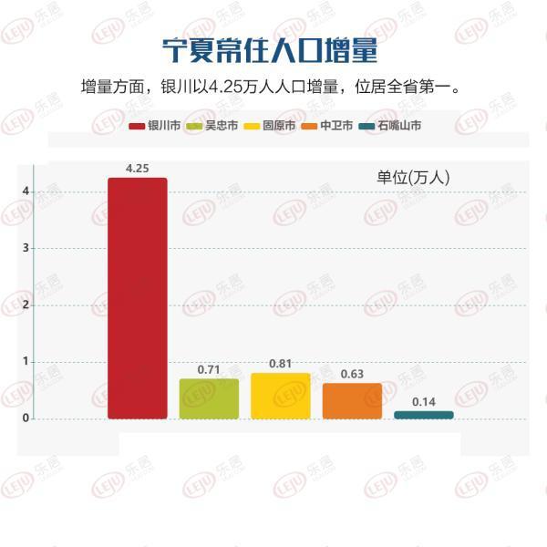 银川的人口_285.9万!银川市最新人口数据出炉!