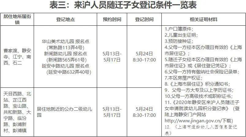 第七次人口查长表登记时间_第七次人口普查长表(2)