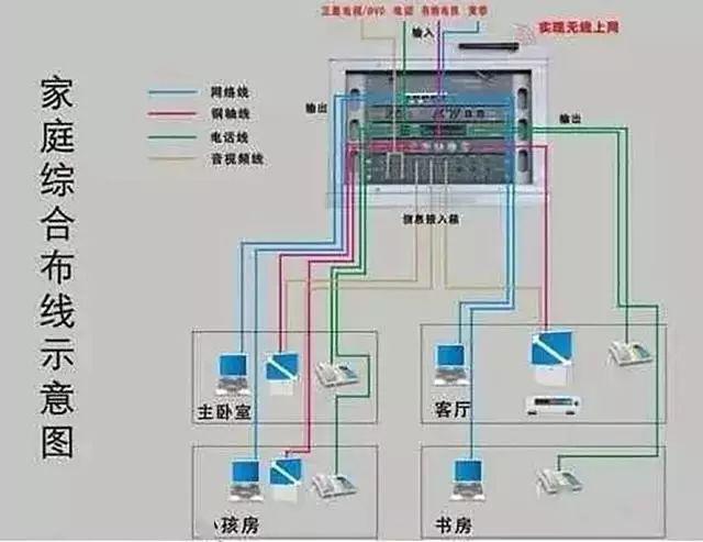 电路设计和家庭电路控制系统大全,学会接线不求人!