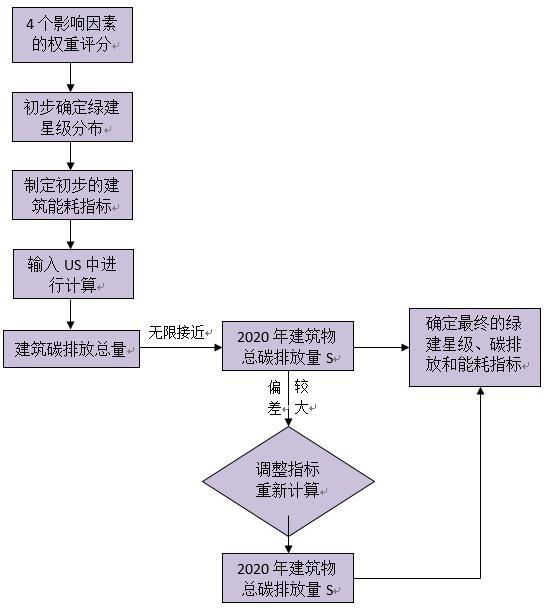 地下经济总量_地下车库(3)