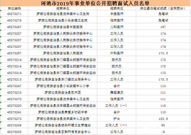 罗城人口数_罗城棉花天坑景区(3)