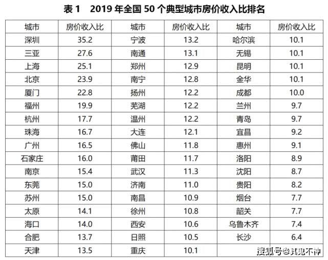 山东占北方gdp_财经热榜 洋垃圾 禁令绝不放松 600吨铝渣从哪来回哪去(3)