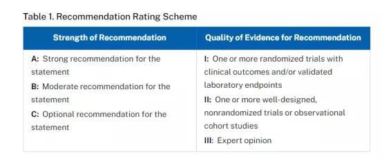 美国版新冠治疗指南来了，与我国有何不同？