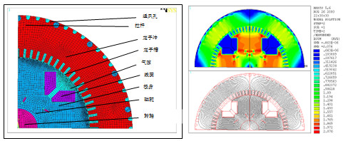 某电机1/4模型和改进后模型的磁通密度和磁力线分布