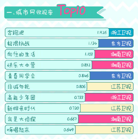 收视率排行_收视率排行榜(2)